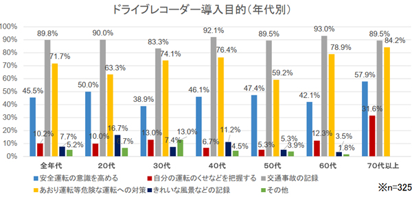 ドライブレコーダー映像解析｜導入目的