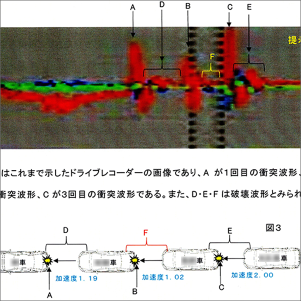 ドライブレコーダー映像解析｜ドラレコ解析と交通事故鑑定